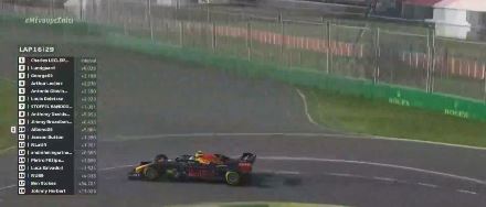 Ο Λεκλέρκ νικητής στο εικονικό Grand Prix