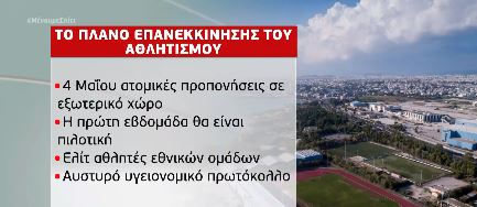 Το απόγευμα ανακοινώνεται το πλάνο για την επανεκκίνηση του αθλητισμού