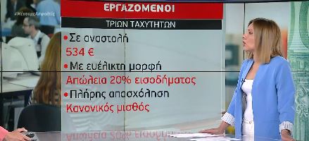 Εργαζόμενους τριών ταχυτήτων φέρνουν οι ανακοινώσεις για τα εργασιακά