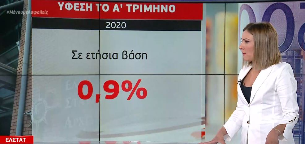 ΕΛΣΤΑΤ: Υφεση κατά 0,9% του ΑΕΠ το πρώτο τρίμηνο του 2020