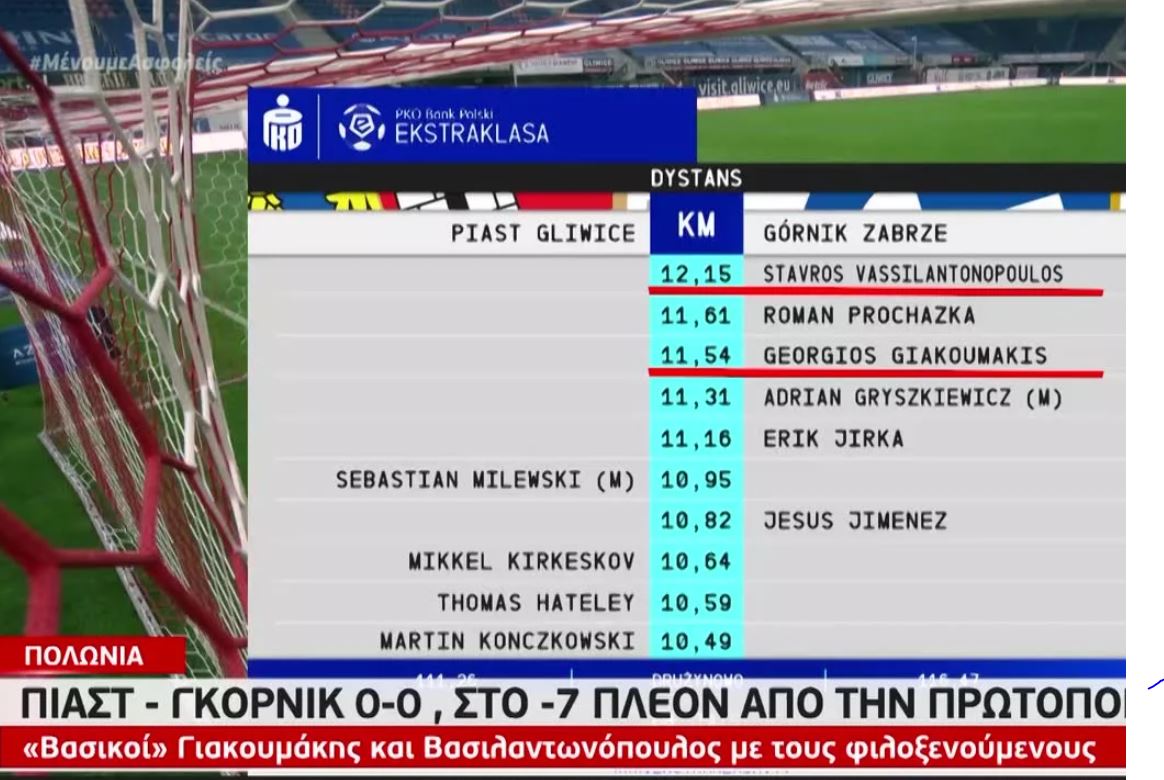 Διακριθέντες στο ματς της Γκόρνικ Γιακουμάκης και Βασιλαντωνόπουλος