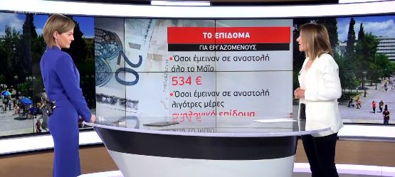 Με καθυστέρηση πιστώθηκε το επίδομα των 534 ευρώ