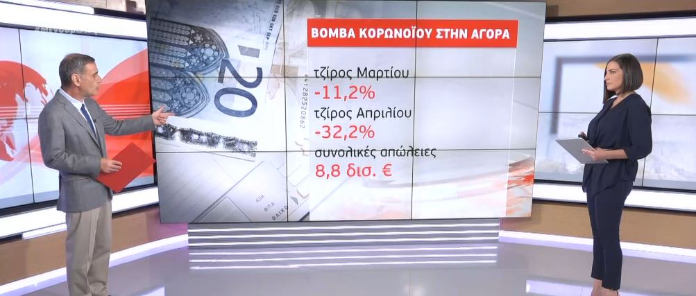 Ο κορωνοϊός «γονάτισε» την αγορά