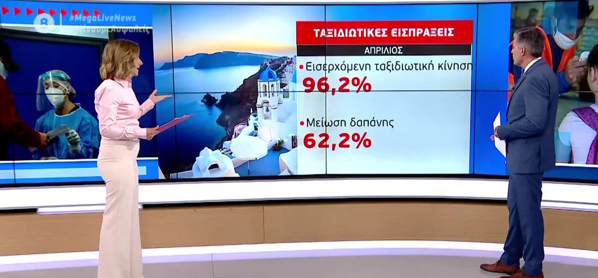 Κατέρρευσαν οι ταξιδιωτικές εισπράξεις τον μήνα Απρίλιο – Βουτιά κατά 98,7%