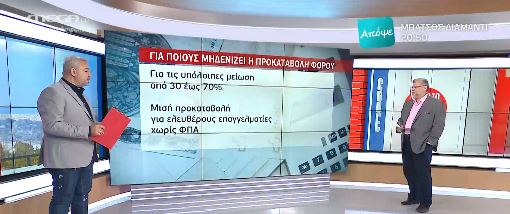 Για ποιους μηδενίζεται η προκαταβολή φόρου