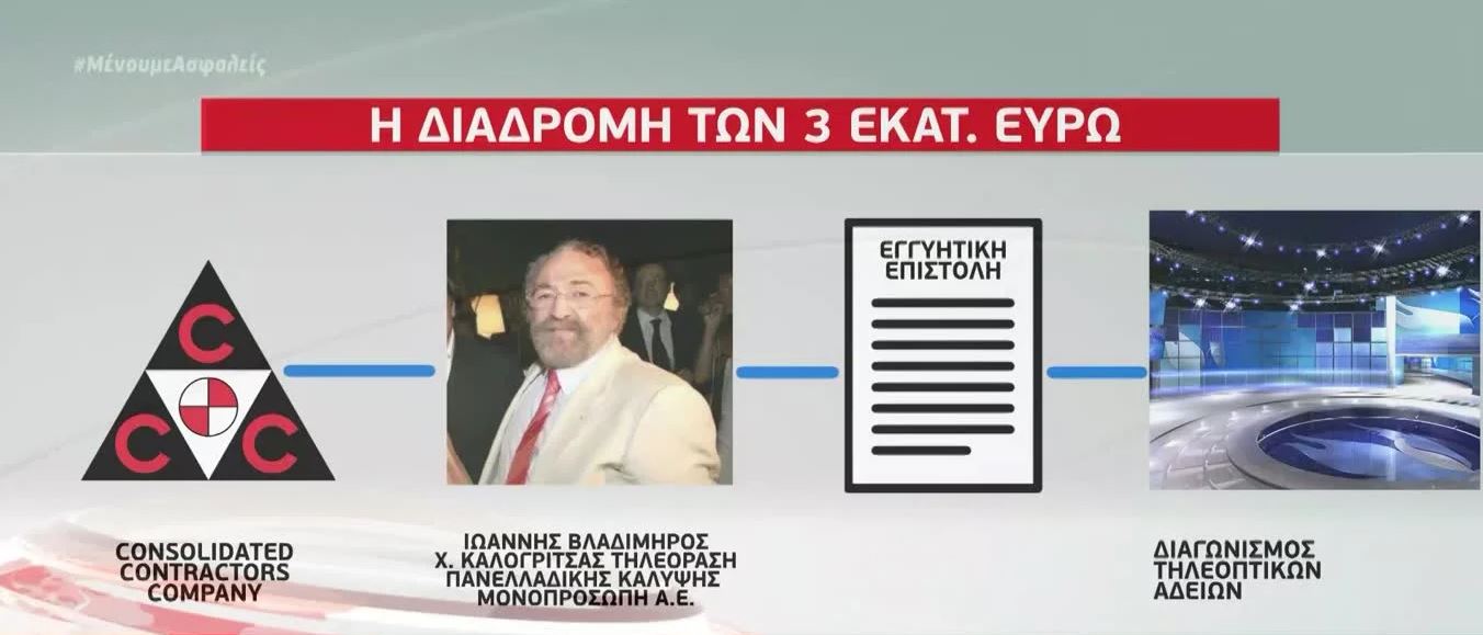 Μήνυση Καλογρίτσα: «Δείχνει» Παππά για την επιχείρηση που στήθηκε ώστε να γίνει καναλάρχης
