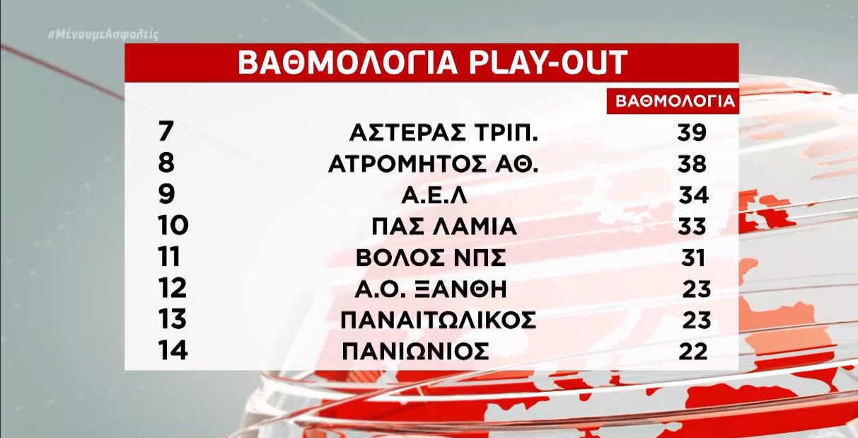 Super League:  «Θρίλερ» παραμονής στα Play Out