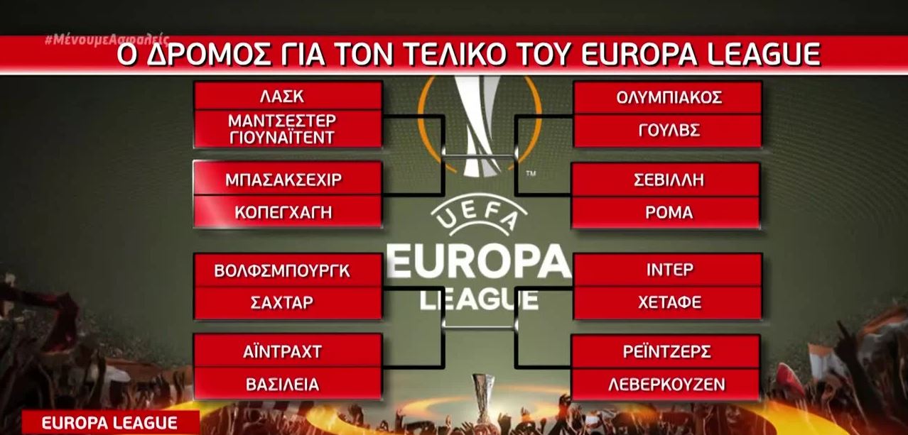 Στις 6/8 η ρεβάνς Γουλβς – Ολυμπιακός – Σεβίλλη ή Ρόμα πιθανοί αντίπαλοι στους «8»