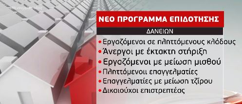 Νέο πρόγραμμα επιδότησης στεγαστικών δανείων – Ποιους αφορά, πώς θα επιδοτηθούν