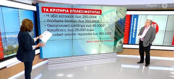 Τα κριτήρια επιδότησης των μη εξυπηρετούμενων δανείων