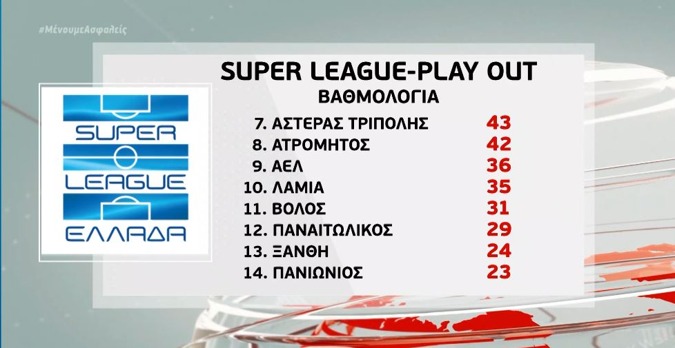 Super league: Υποβιβάστηκε ο Πανιώνιος – Στα μπαράζ η Ξάνθη