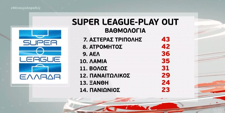Super League: Υποβιβασμός για τον Πανιώνιο – Στη νέα σεζόν ο Παναιτωλικός