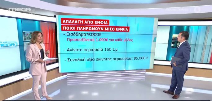 Τα δύο σενάρια του ΟΟΣΑ για την ύφεση στην Ελλάδα