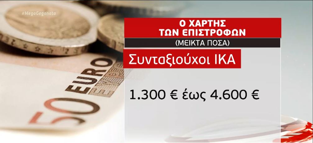 Εφάπαξ και εντός του 2020 η καταβολή των αναδρομικών στους συνταξιούχους
