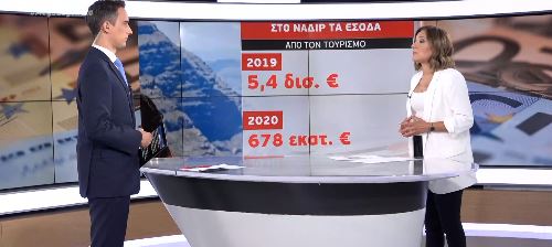 Στο «κόκκινο» τα έσοδα του τουρισμού – Αποκαλυπτικά τα στοιχεία της ΤτΕ