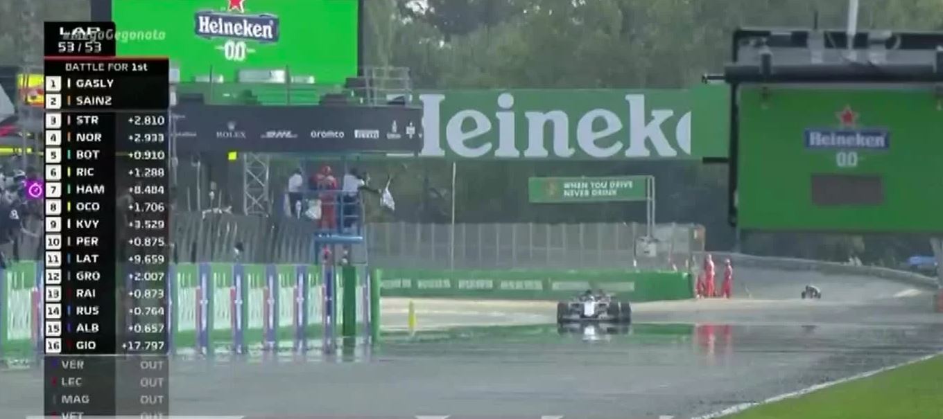 Grand Prix εκπλήξεων στη Μόντσα