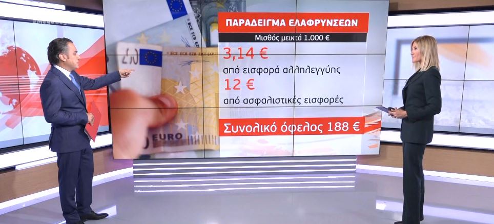 Οι κερδισμένοι των εξαγγελιών Μητσοτάκη