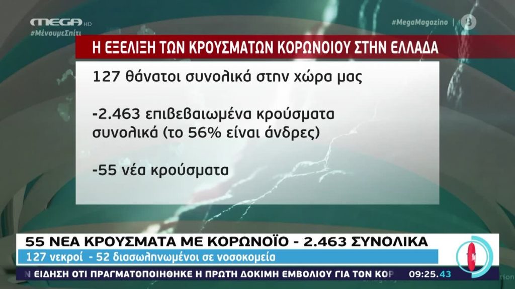 MEGA Mag – 24/04/20 - 