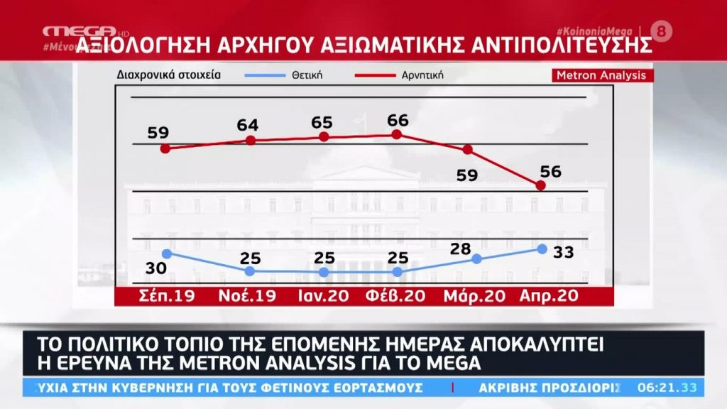 Κοινωνία Ώρα MEGA 01/05/20 - 