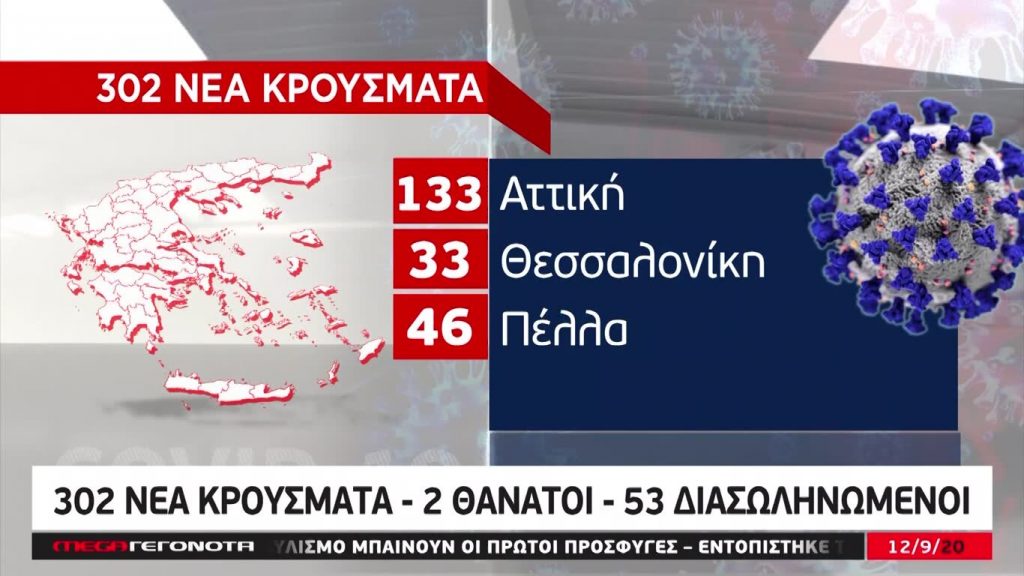 MEGA ΓΕΓΟΝΟΤΑ: Κεντρικό Δελτίο Ειδήσεων 12/09/20 - 