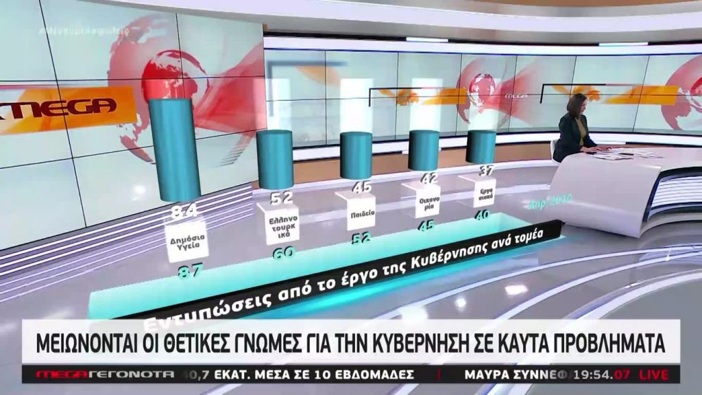 MEGA ΓΕΓΟΝΟΤΑ: Κεντρικό Δελτίο Ειδήσεων 28/05/20 - 