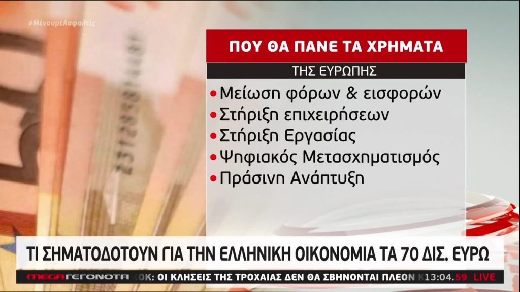 MEGA ΓΕΓΟΝΟΤΑ: Μεσημβρινό Δελτίο Ειδήσεων 21/07/20 - 