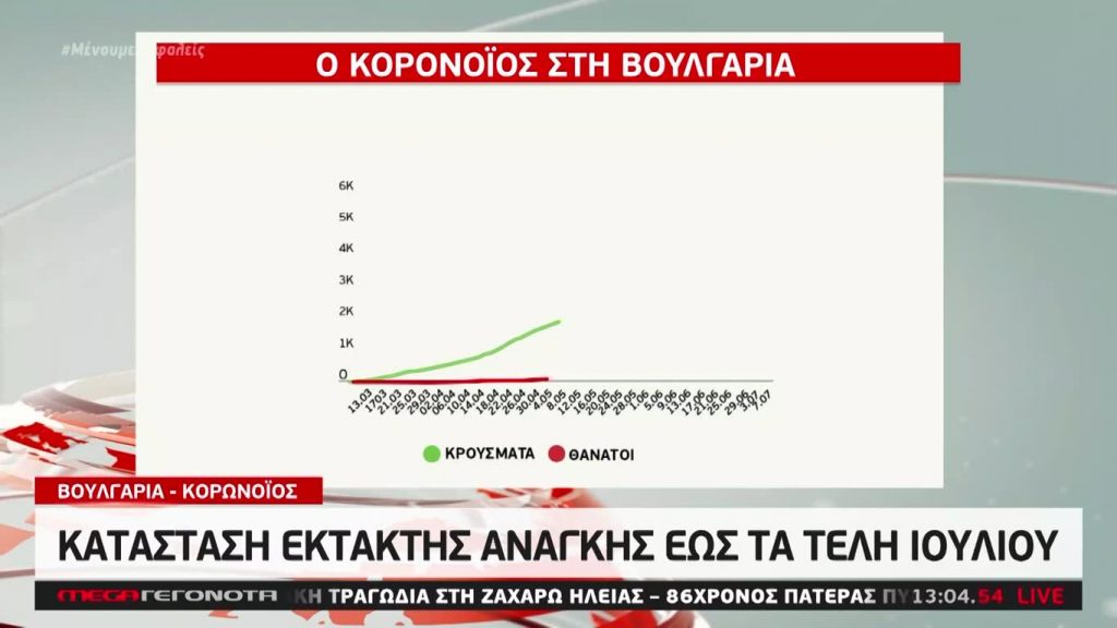 MEGA ΓΕΓΟΝΟΤΑ: Μεσημβρινό Δελτίο Ειδήσεων 7/07/20 - 