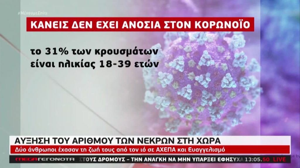 MEGA ΓΕΓΟΝΟΤΑ: Μεσημβρινό Δελτίο Ειδήσεων 7/04/20 - 