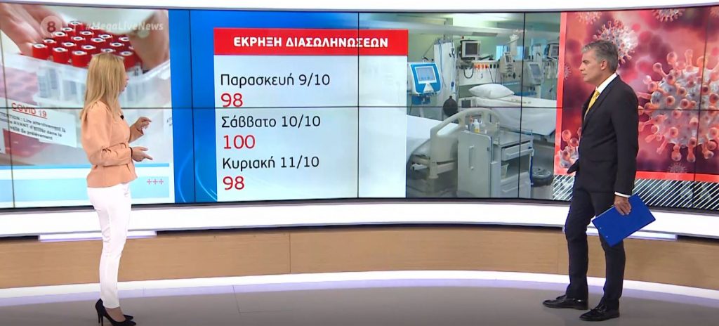Κορωνοϊός: Αγγίζουν την «κόκκινη» γραμμή οι διασωληνώσεις