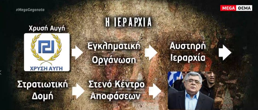 Χρυσή Αυγή: Η ιεραρχία και η δράση της στα πρότυπα του ναζισμού