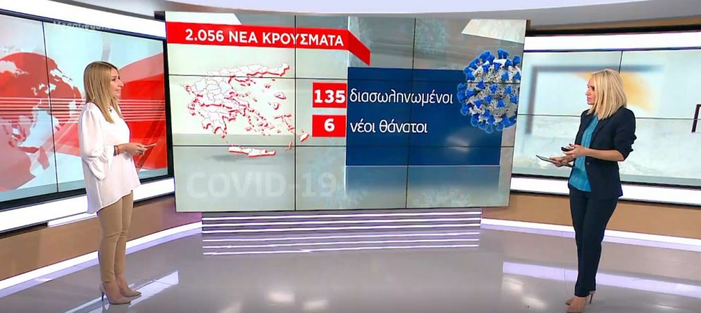 Κορωνοϊός: Έσπασε το «φράγμα» των 2000 κρουσμάτων – 2056 σήμερα και 6 θάνατοι