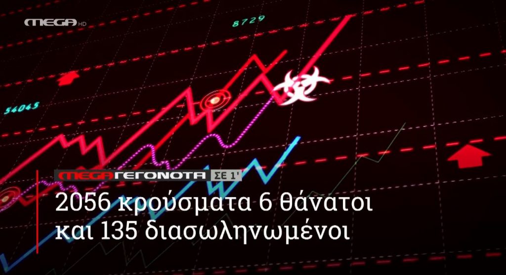 ΜΕGA ΓΕΓΟΝΟΤΑ ΣΕ 1′ - 