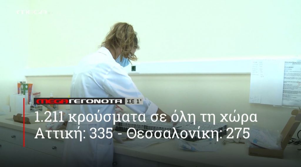 ΜΕGA ΓΕΓΟΝΟΤΑ ΣΕ 1′ - 