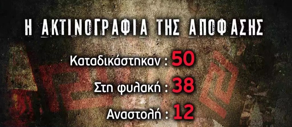 Δίκη Χρυσής Αυγής: Αυλαία στην πολύκροτη δίκη – Στη φυλακή ο Μιχαλολιάκος και η ηγετική ομάδα