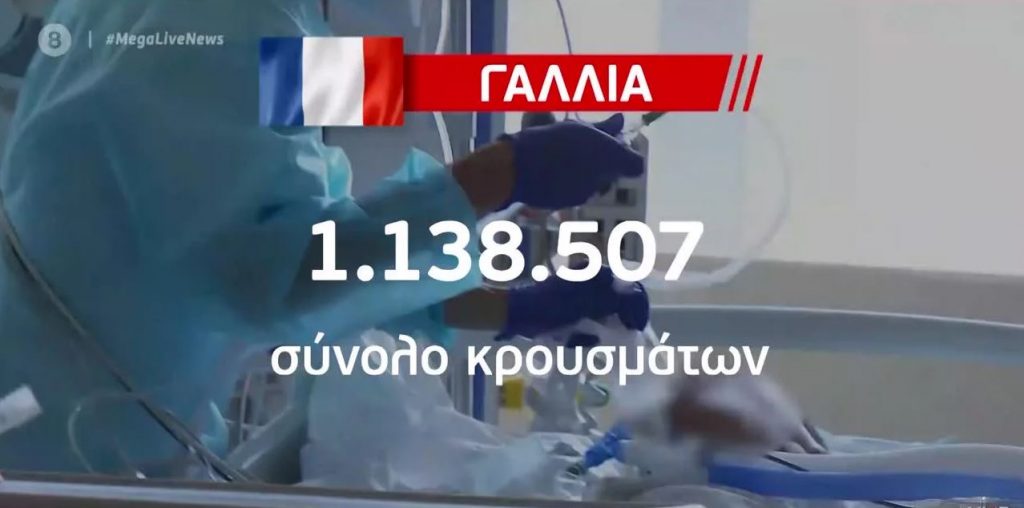Κορωνοϊός – Ευρώπη: Φόβοι για 100 χιλιάδες κρούσματα τη μέρα στη Γαλλία