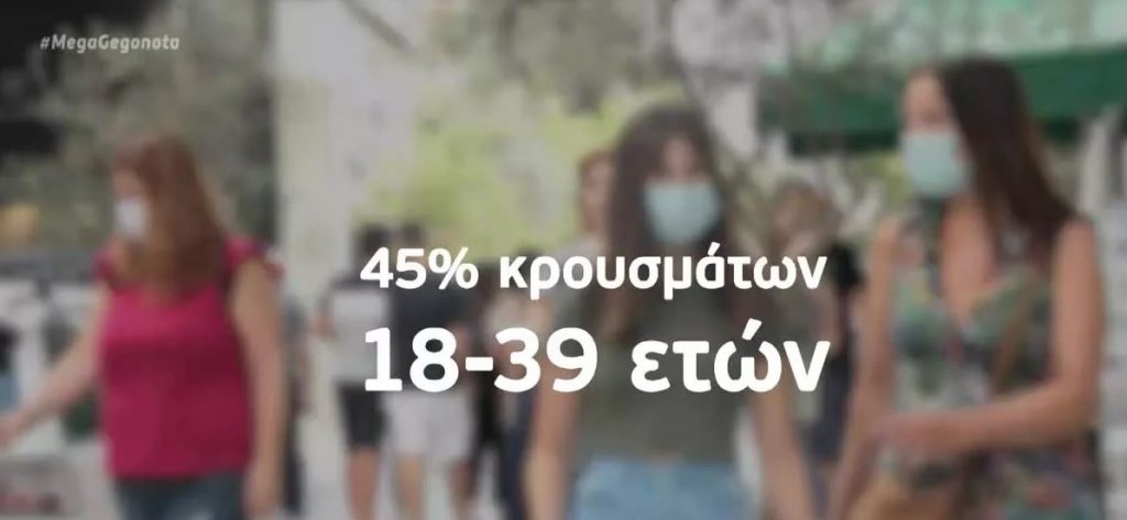 Κορωνοϊός: Κάτω των 40 ετών τα μισά κρούσματα κορωνοϊού