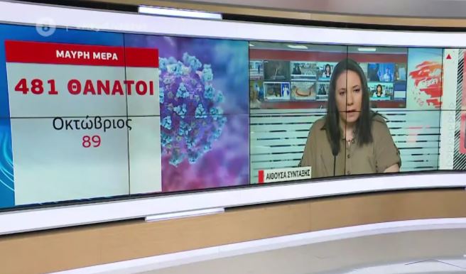 Κορωνοϊός : Δραματική αύξηση των νεκρών – Έντεκα μέσα σε λίγες ώρες