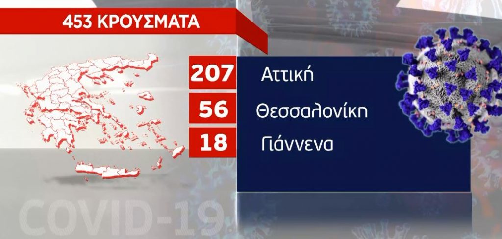Κορωνοϊός: Έξαρση κρουσμάτων – Σε εφαρμογή το πρώτο τοπικό lockdown