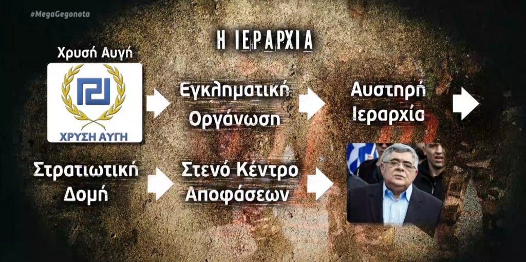 Χρυσή Αυγή: Τα πρόσωπα, η δομή και η δράση της εγκληματικής οργάνωσης