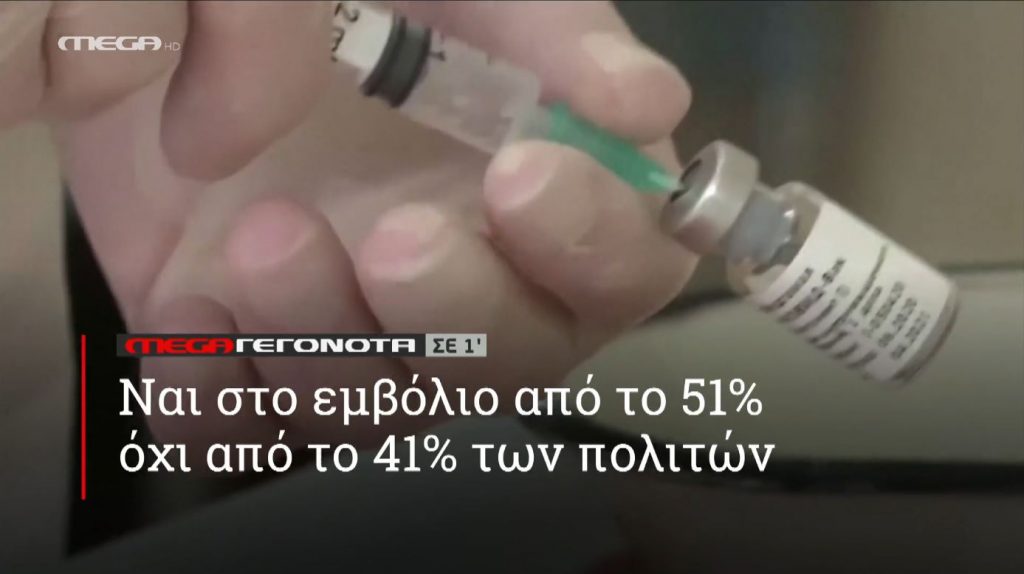 ΜΕGA ΓΕΓΟΝΟΤΑ ΣΕ 1′ - 