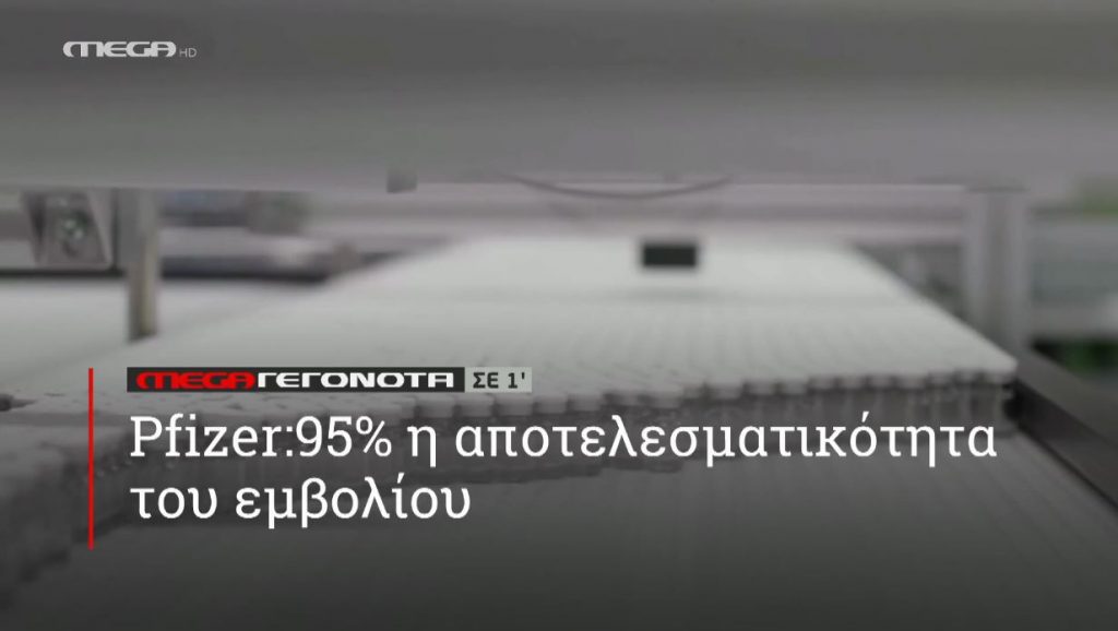 ΜΕGA ΓΕΓΟΝΟΤΑ ΣΕ 1′ - 