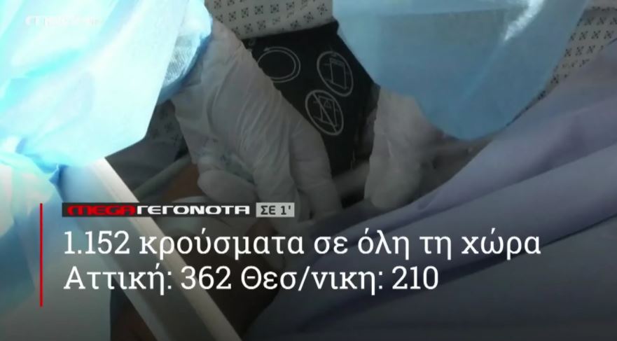 ΜΕGA ΓΕΓΟΝΟΤΑ ΣΕ 1′ - 