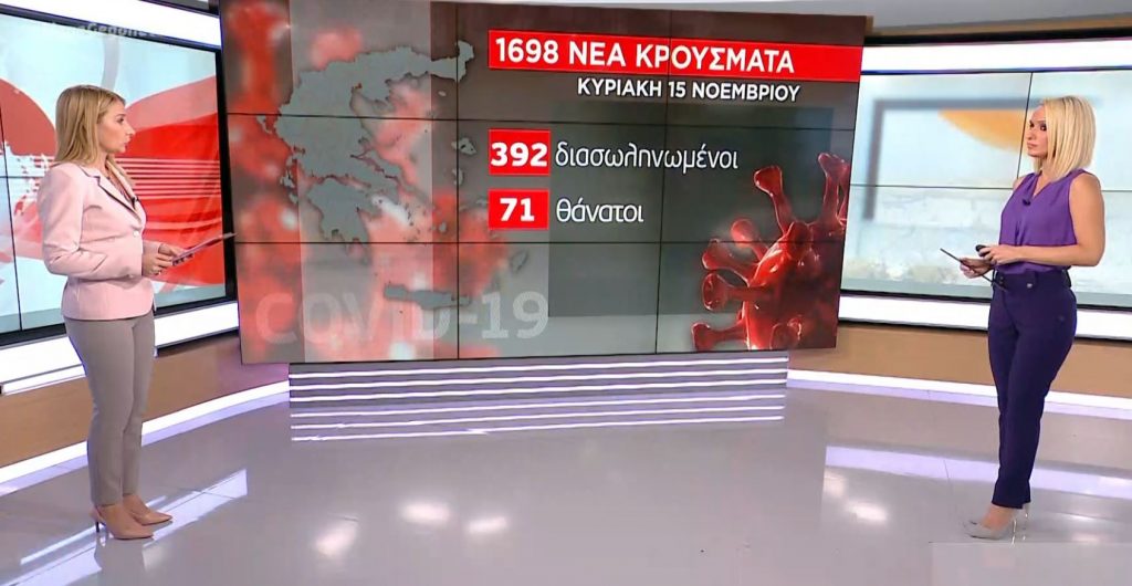 Κορωνοϊός: 1.698 νέα κρούσματα και 71 θάνατοι – Στους 392 οι διασωληνωμένοι
