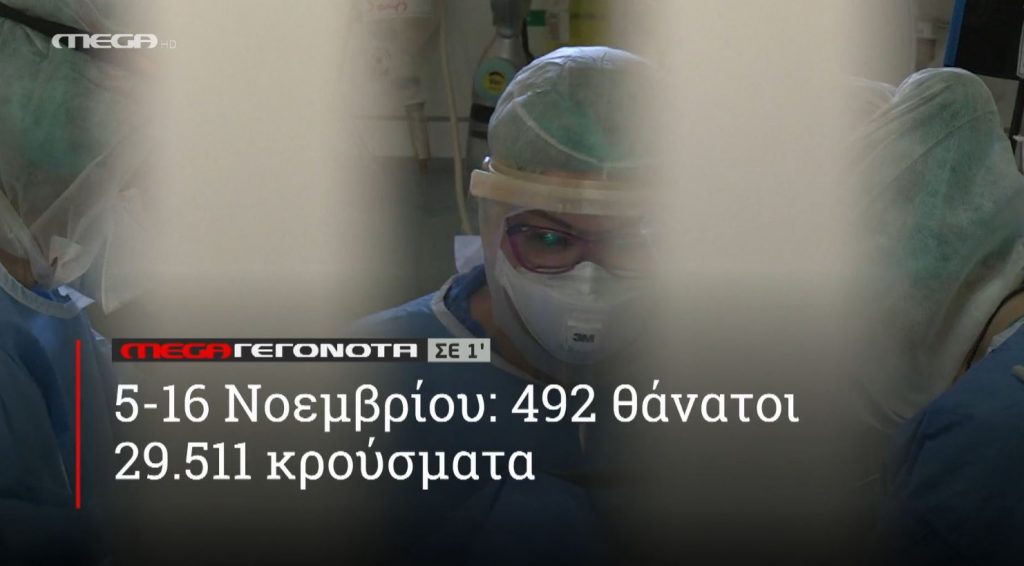 ΜΕGA ΓΕΓΟΝΟΤΑ ΣΕ 1′ - 