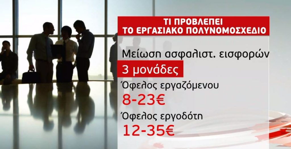 Τι προβλέπει το πολυνομοσχέδιο του υπουργείου Εργασίας