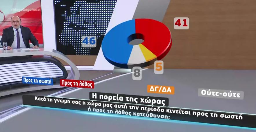 Μεγάλη δημοσκόπηση στο Mega, στο κεντρικό δελτίο ειδήσεων, για την πανδημία, το εμβόλιο, την αξιολόγηση των κομμάτων