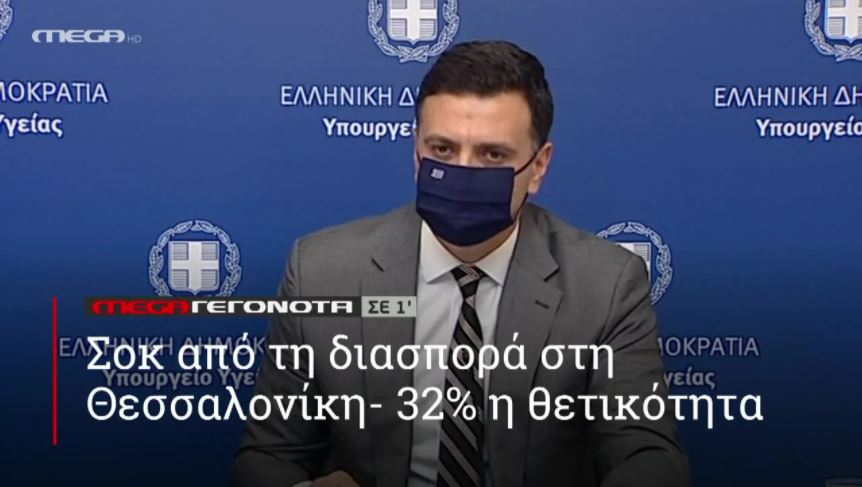 ΜΕGA ΓΕΓΟΝΟΤΑ ΣΕ 1′ - 