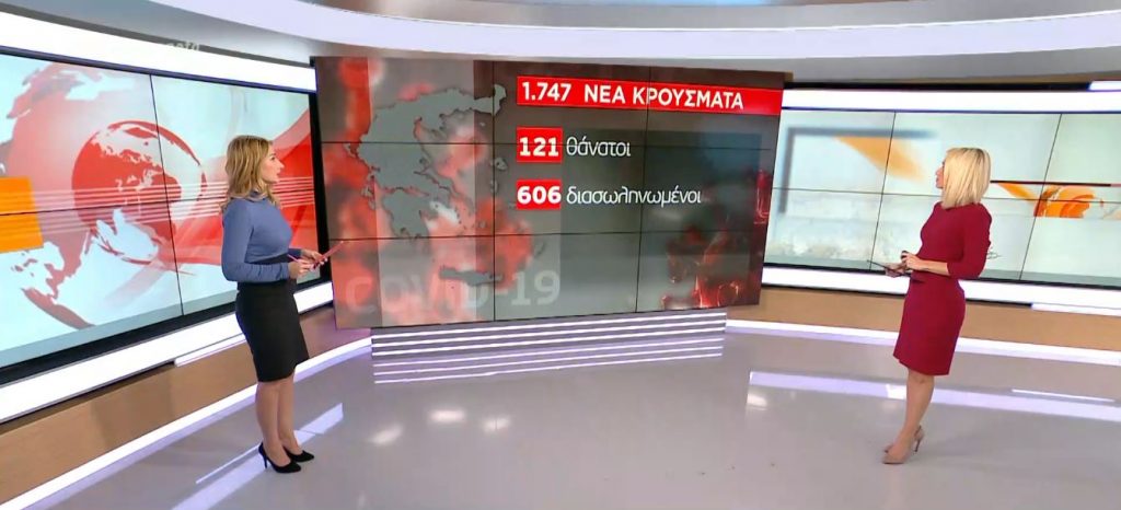 Κορωνοϊός: 1.747 νέα κρούσματα & 121 θάνατοι– Στους 606 οι διασωληνωμένοι