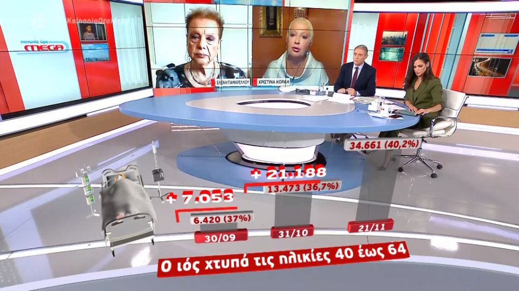 Ελένη Γιαμαρέλλου: Από τον αριθμό των κρουσμάτων θα εξαρτηθεί η διάρκεια του lockdown