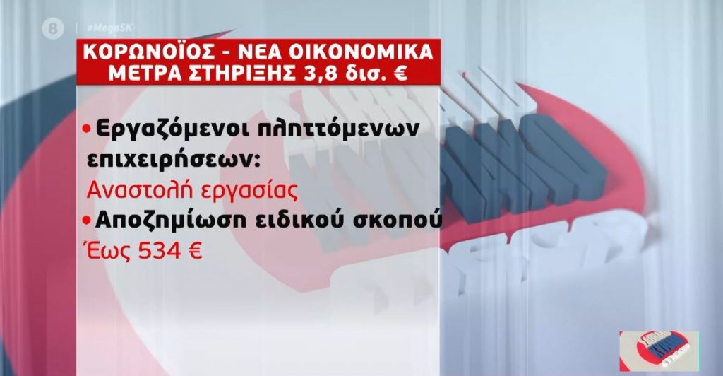 Νέα οικονομικά μέτρα, αναδρομικά & επίδομα θέρμανσης – Τα κριτήρια και οι δικαιούχοι
